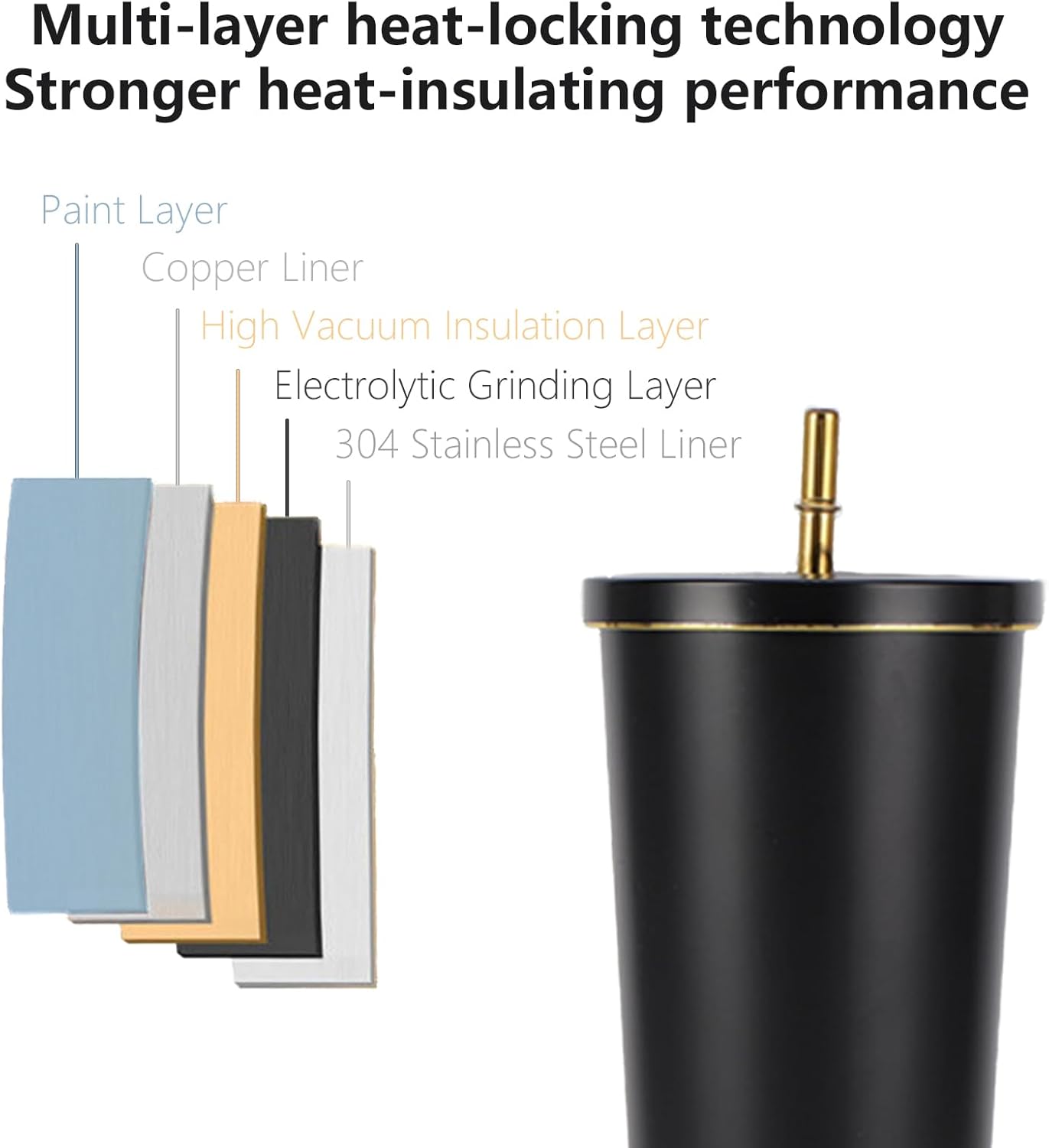 750ml Double-Wall Insulated Tu - đánh giá và giá Coffee Tea Tumbler